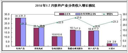 长春市工信局推进软件外包服务，助力企业数字化转型与产业发展