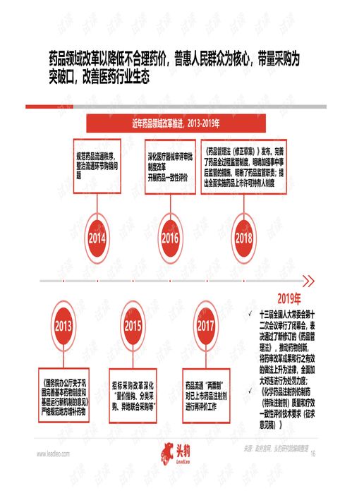 中国医药研发外包服务与软件外包服务行业深度研究报告（2020年）