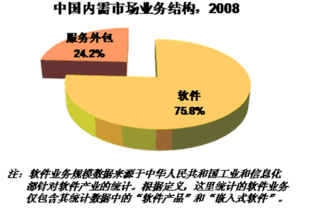 中国服务外包内需市场中软件销售的挑战与机遇