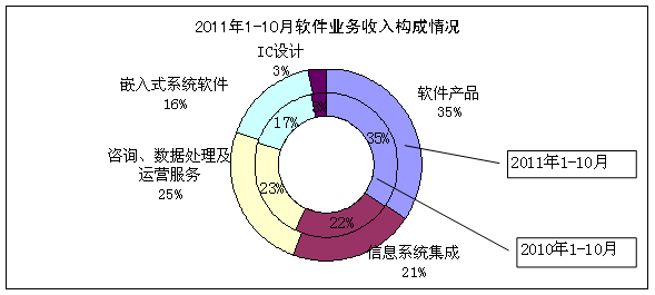中国工业和信息化部推动软件销售业高质量发展 政策引领与市场机遇